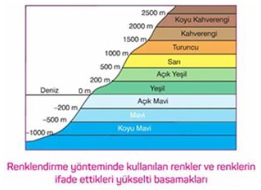 Harita-Bilgisi-Renklendirme-Yontemi