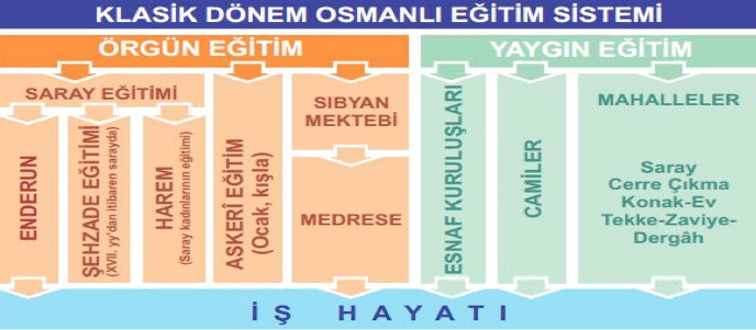 Osmanlı Devletin Eğitim